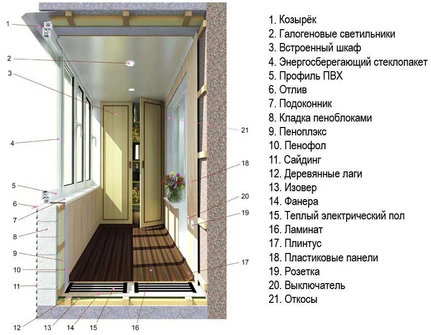 Пошаговая инструкция утепления балкона фото Остекление балконов под ключ в Екатеринбурге - заказать остекление балкона недор