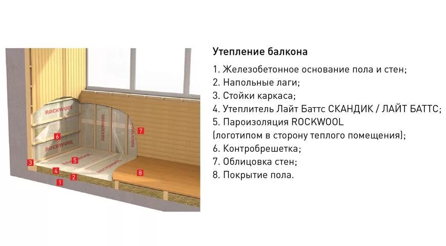 Пошаговая инструкция утепления балкона фото Школа утепления ROCKWOOL