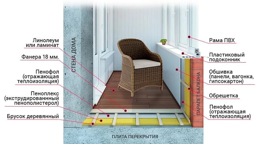 Пошаговая инструкция утепления балкона фото Утепление балкона или лоджии под ключ в Тюмени, цены