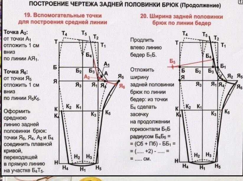 Пошаговая инструкция выкройки брюк Pin on Выкройки Sewing patterns, Post, Womens fashion