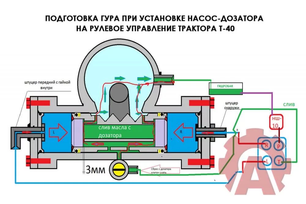 Пошаговая схема подключения насоса дозатора на т25 Дозатор на т-40 - Мир Фермера