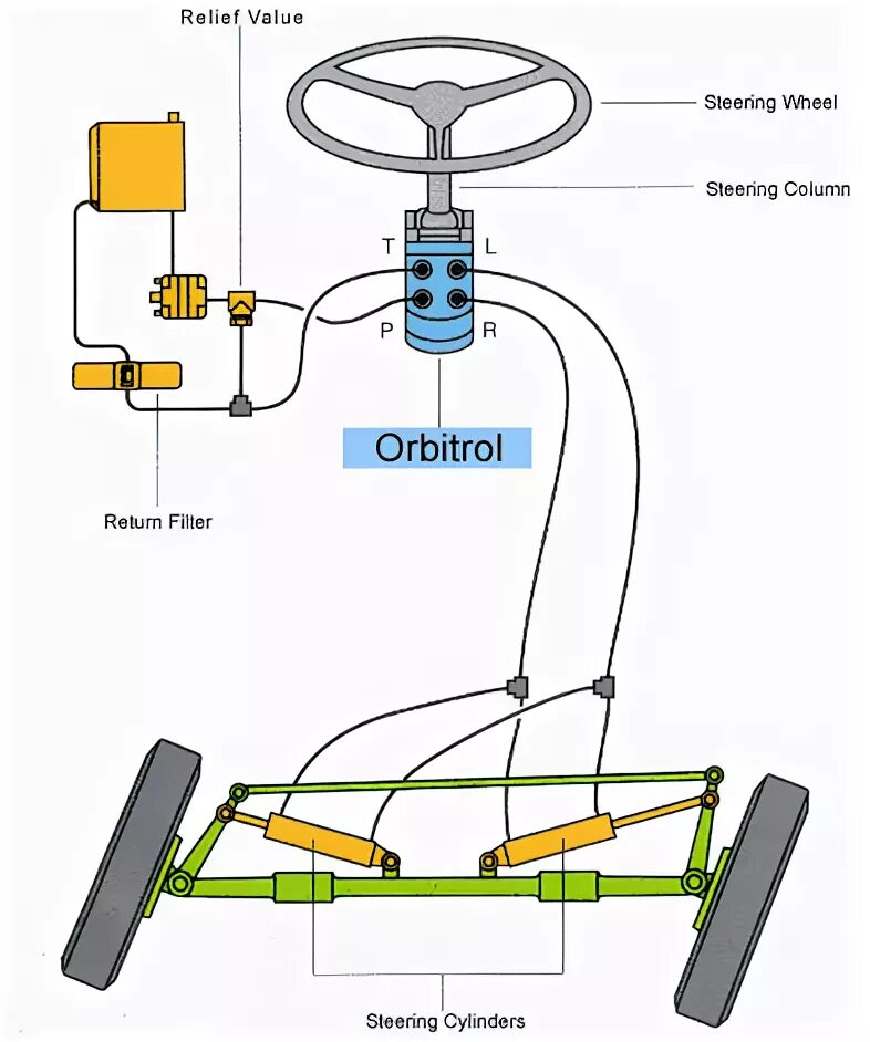 Пошаговая схема подключения насоса дозатора на т25 1198749 Replacement Hydraulic Power Steering Pump For Spline Shaft