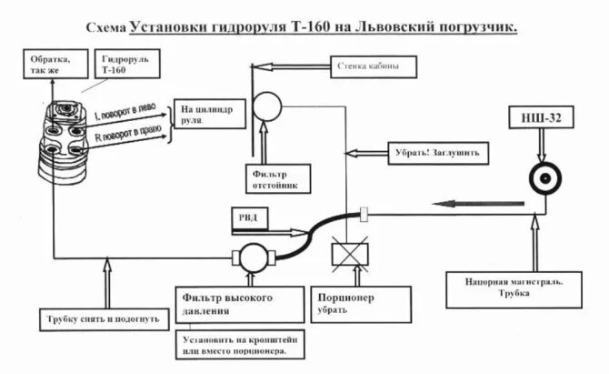 Комплект переоборудования рулевого управления Т-25 с ГУРа на насос дозатор АгроТ