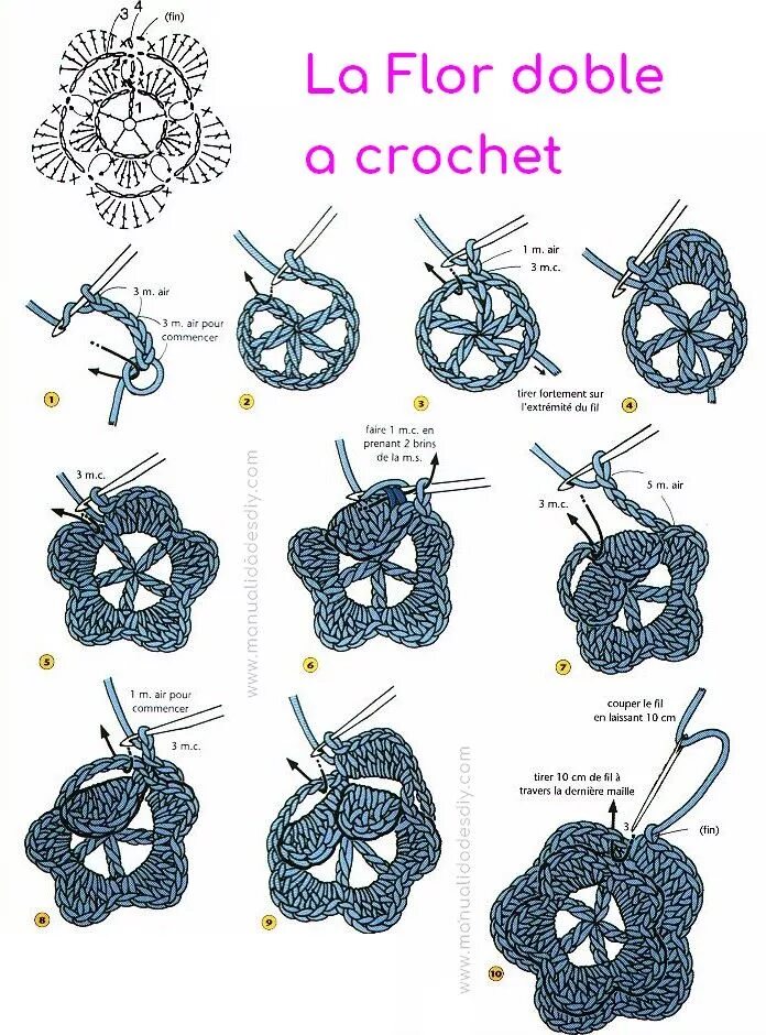 Пошаговая схема вязания крючком Tod@s quiéren tejer el mejor Granny del año! Crochet flower tutorial, Crochet fl