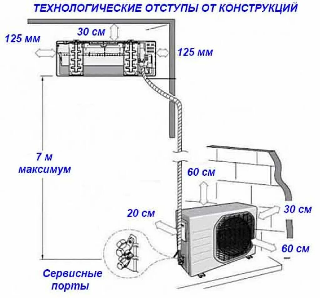 Пошаговая установка кондиционера своими руками Кондиционер какое расстояние от блока