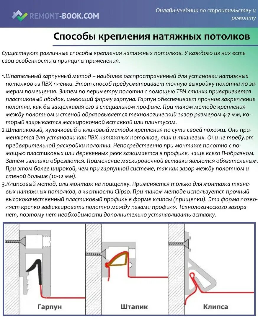 Пошаговая установка натяжных потолков своими Глянцевый белый натяжной потолок: монтаж своими руками