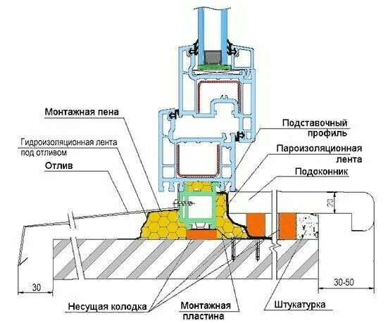 Пошаговая установка пластиковых окон своими Pin by NOK on КОНСТРУКТИВЫ Floor plans, Map screenshot, Diagram