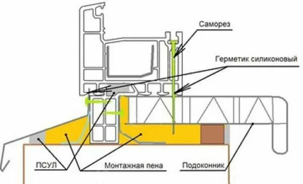 Пошаговая установка пластиковых подоконников своими Как делают так, чтобы подоконник плотно прилегал к низу окна?" - Яндекс Кью