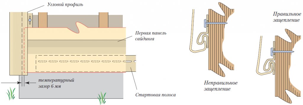 Пошаговая установка сайдинга своими руками Купить виниловый сайдинг Timberblock ель в Минске