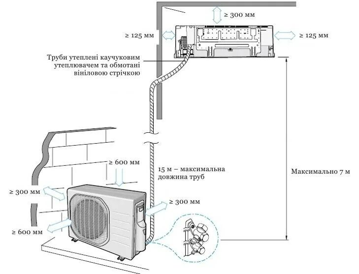 Пошаговая установка сплит системы своими руками Установке сплит-системы своими руками: монтаж, схемы, правила