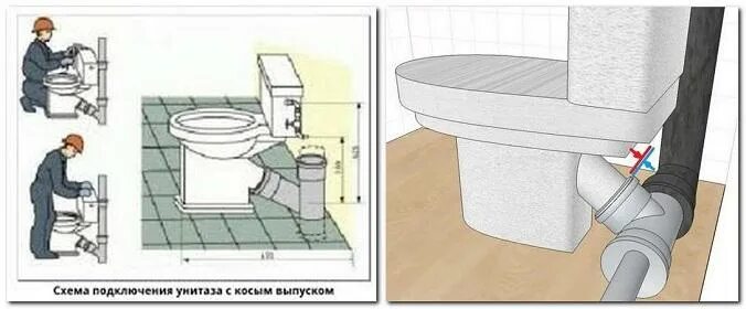 Пошаговая установка унитаза своими руками Подключение унитаза с прямым выпуском HeatProf.ru