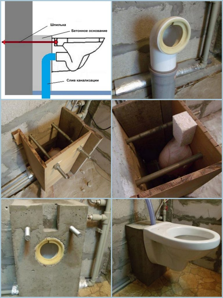 Пошаговая установка унитаза своими руками Установка и монтаж подвесного унитаза своими руками в 2021 г Унитаз, Ремонт, Рук