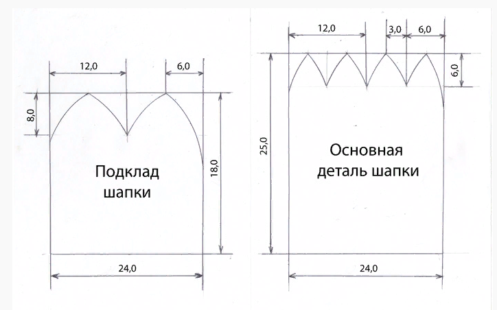 Пошаговая выкройка детской шапки из коркарце Как сшить шапку?" - Яндекс Кью