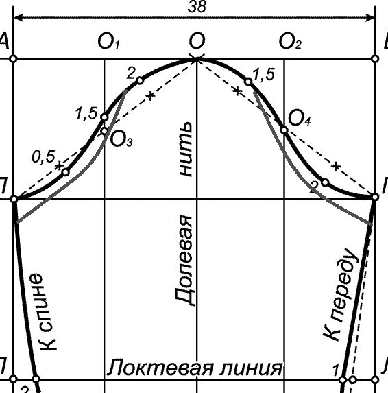 Пошаговая выкройка рукава Картинки ВЫКРОЙКА РУКАВА ПО ПРОЙМЕ ДЛЯ НАЧИНАЮЩИХ