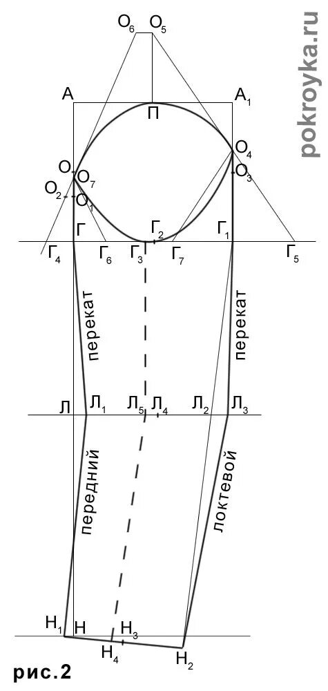 Пошаговая выкройка рукава Выкройка рукава с локтевой вытачкой Покройка-уроки кроя и шитья Pattern, Sewing,