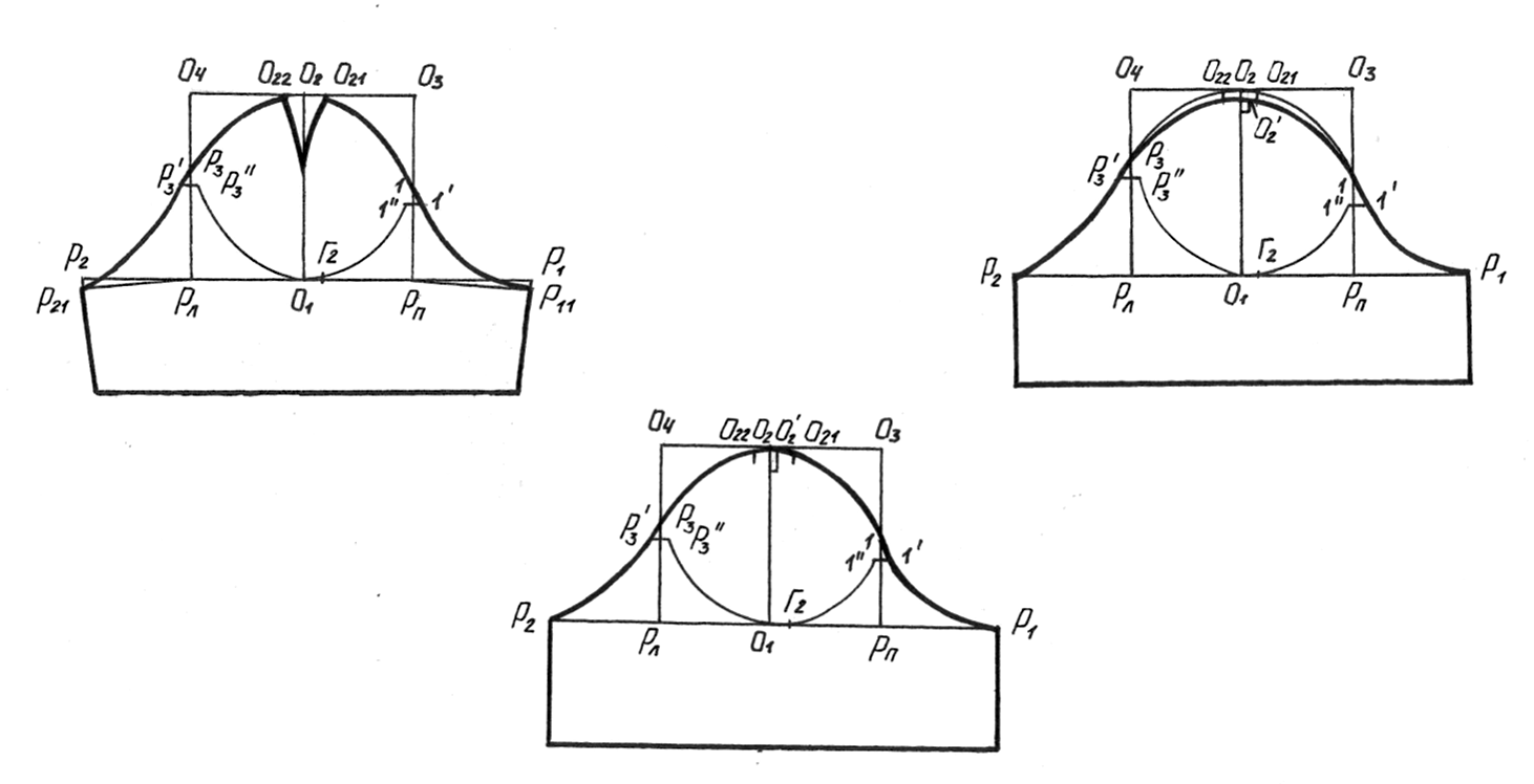 Пошаговая выкройка рукава для платья Построение конструкции втачного рукава