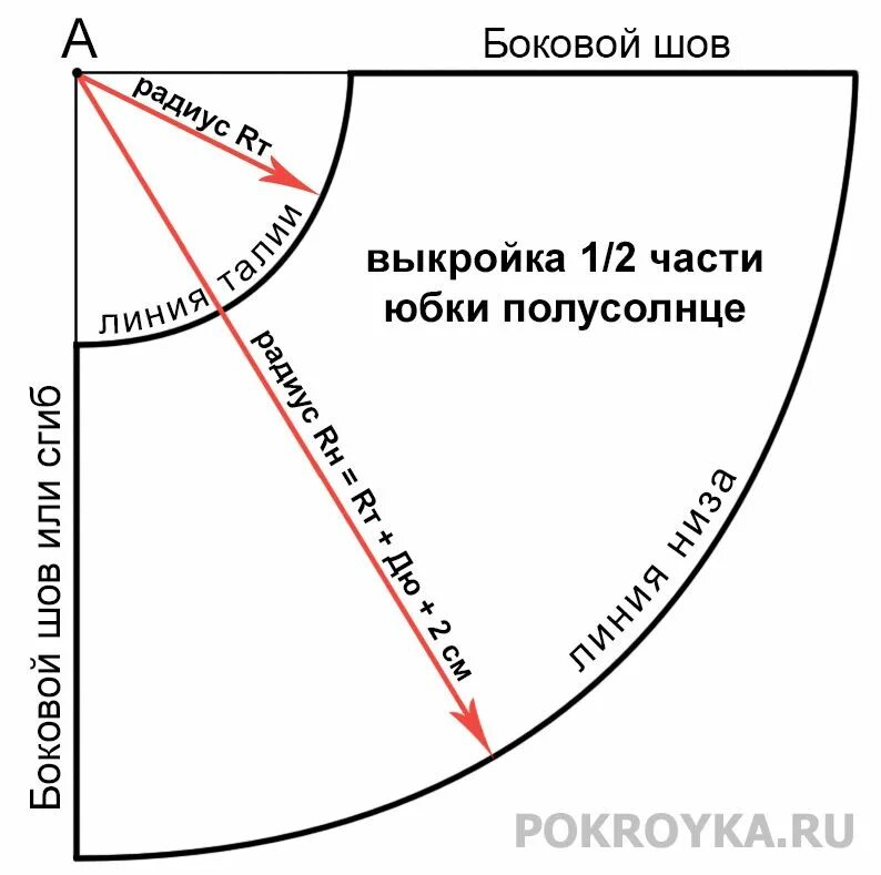 Пошаговая выкройка юбки Выкройка юбки полусолнце Покройка-уроки кроя и шитья Puppen