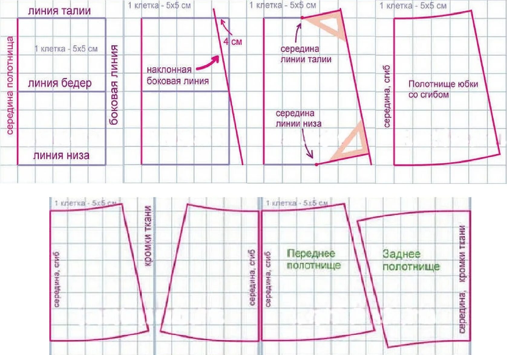 Пошаговая выкройка юбки Как сшить юбку, снятие мерок, построение выкройки, пошаговый алгоритм