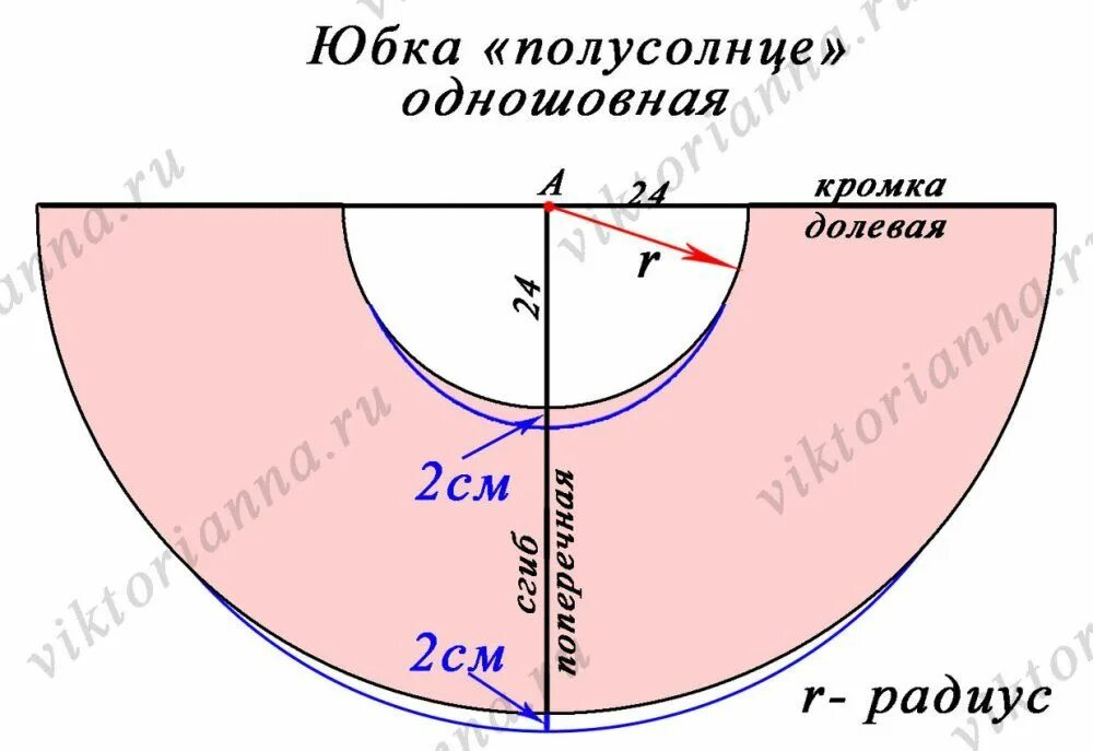 Пошаговая выкройка юбки полусолнце Как выкроить юбку полусолнце: варианты на резинке Выкройки, Юбка, Шитье