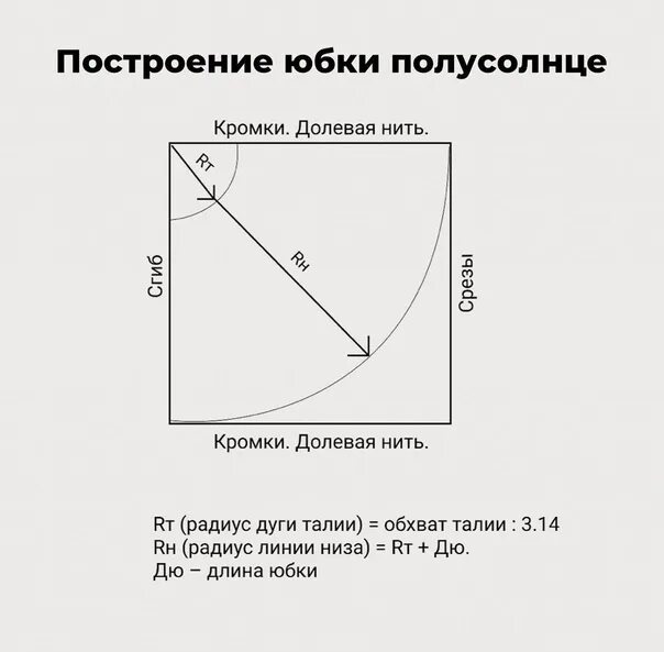 Пошаговая выкройка юбки полусолнце ПОСТРОЕНИЕ ЮБКИ-КОЛОКОЛ И ПОЛУСОЛНЦЕ Построение выкроек, это один из самых увлек