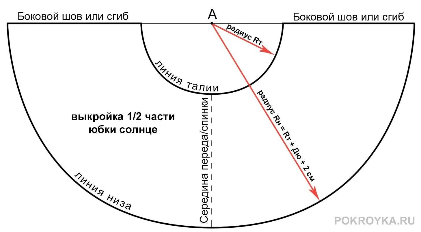 Пошаговая выкройка юбки полусолнце Как построить выкройку юбки-полусолнце