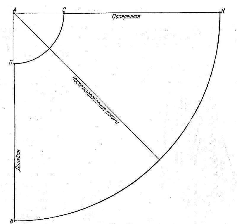 Пошаговая выкройка юбки полусолнце Как сшить юбку - точная выкройка