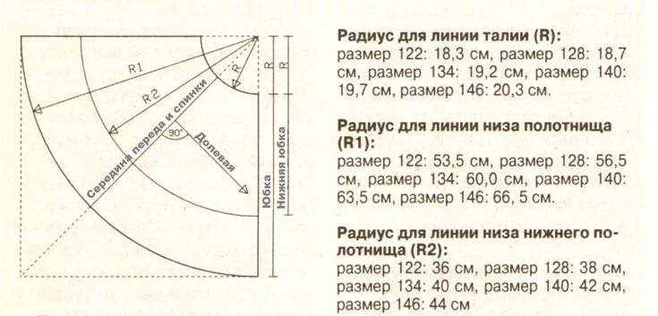 Пошаговая выкройка юбки полусолнце Картинки по запросу юбка полусолнце выкройка