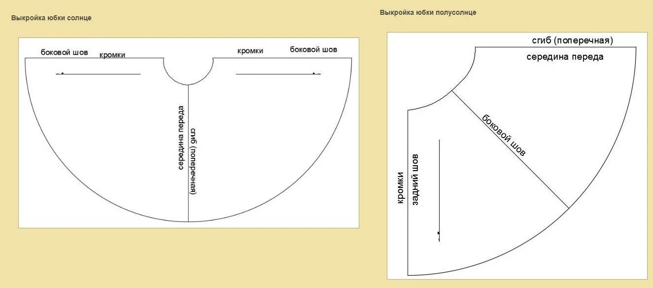 Пошаговая выкройка юбки полусолнце Юбка полусолнце: выкройка, построение и моделирование, раскрой и пошив, 9 вариан