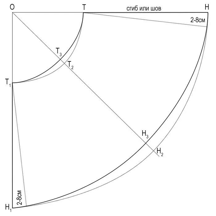 Пошаговая выкройка юбки полусолнце Как сшить юбку на резинке солнце без швов и полусолнце, длинную, в пол, татьянку