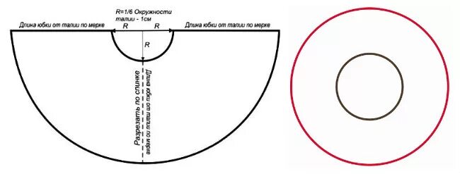 Пошаговая выкройка юбки полусолнце на резинке Пошив юбки-солнца в домашних условиях Самошвейка - сайт о шитье и рукоделии