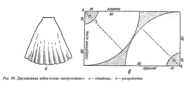 Пошаговая выкройка юбки полусолнце на резинке Раскладка юбки полусолнце и солнце на ткани 2017 Моделирование и Конструирование