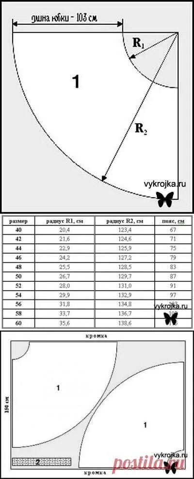 Пошаговая выкройка юбки полусолнце на резинке Выкройка юбки полусолнце выкройки Постила