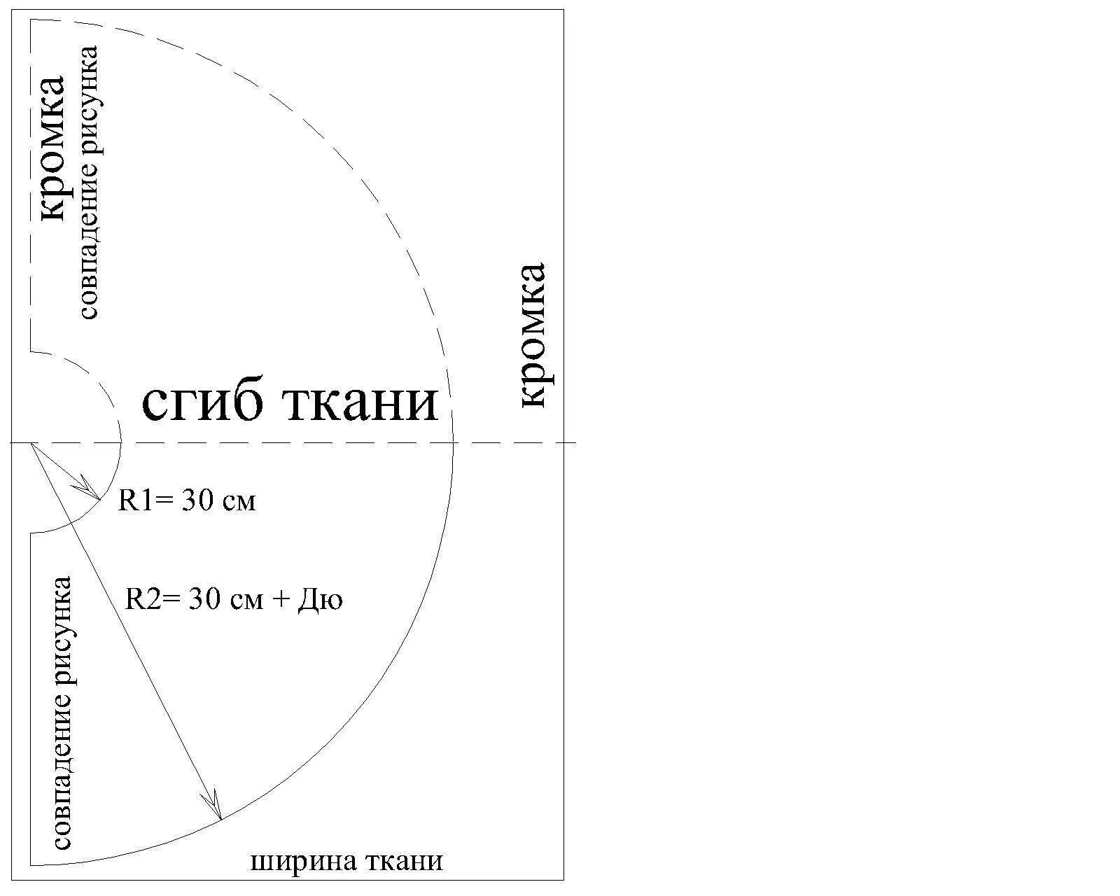 Пошаговая выкройка юбки полусолнце на резинке Выкройка юбки полусолнце