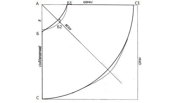 Пошаговая выкройка юбки полусолнце на резинке Выкройка юбки полусолнце