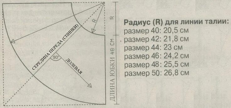 Пошаговая выкройка юбки полусолнце на резинке Юбка колокол - модные юбки колокол короткие, миди, длинные, юбка колокол - выкро