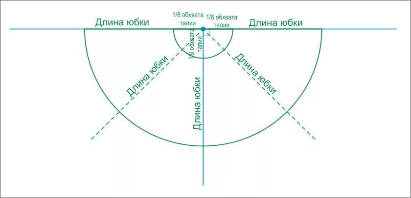 Пошаговая выкройка юбки полусолнце на резинке юбка-солнце для куклы! Выкройки, Как сделать костюм, Вязание крючком для малышей