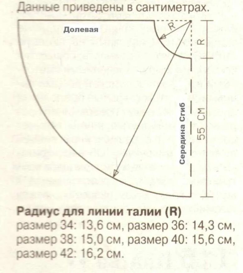 Пошаговая выкройка юбки полусолнце на резинке Проект пошив юбки полусолнце