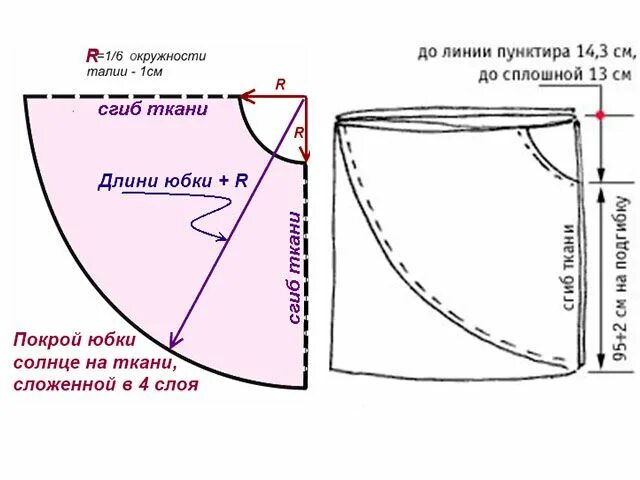 Пошаговая выкройка юбки солнце выкройка Kinder kleider, Kinderkleidung, Kinder