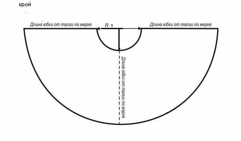 Пошаговая выкройка юбки солнце Как сшить шёлковую юбку-солнце на резинке - BurdaStyle.ru Шёлковая юбка, Юбка-со