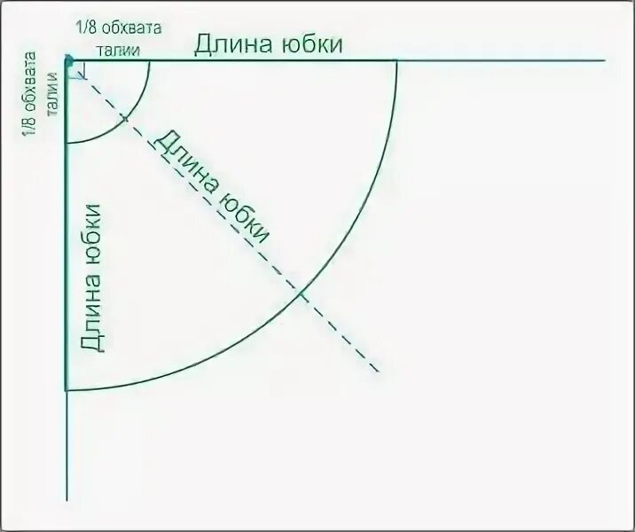 Пошаговая выкройка юбки солнце юбка полусолнце на резинке: 9 тыс изображений найдено в Яндекс.Картинках Выкройк