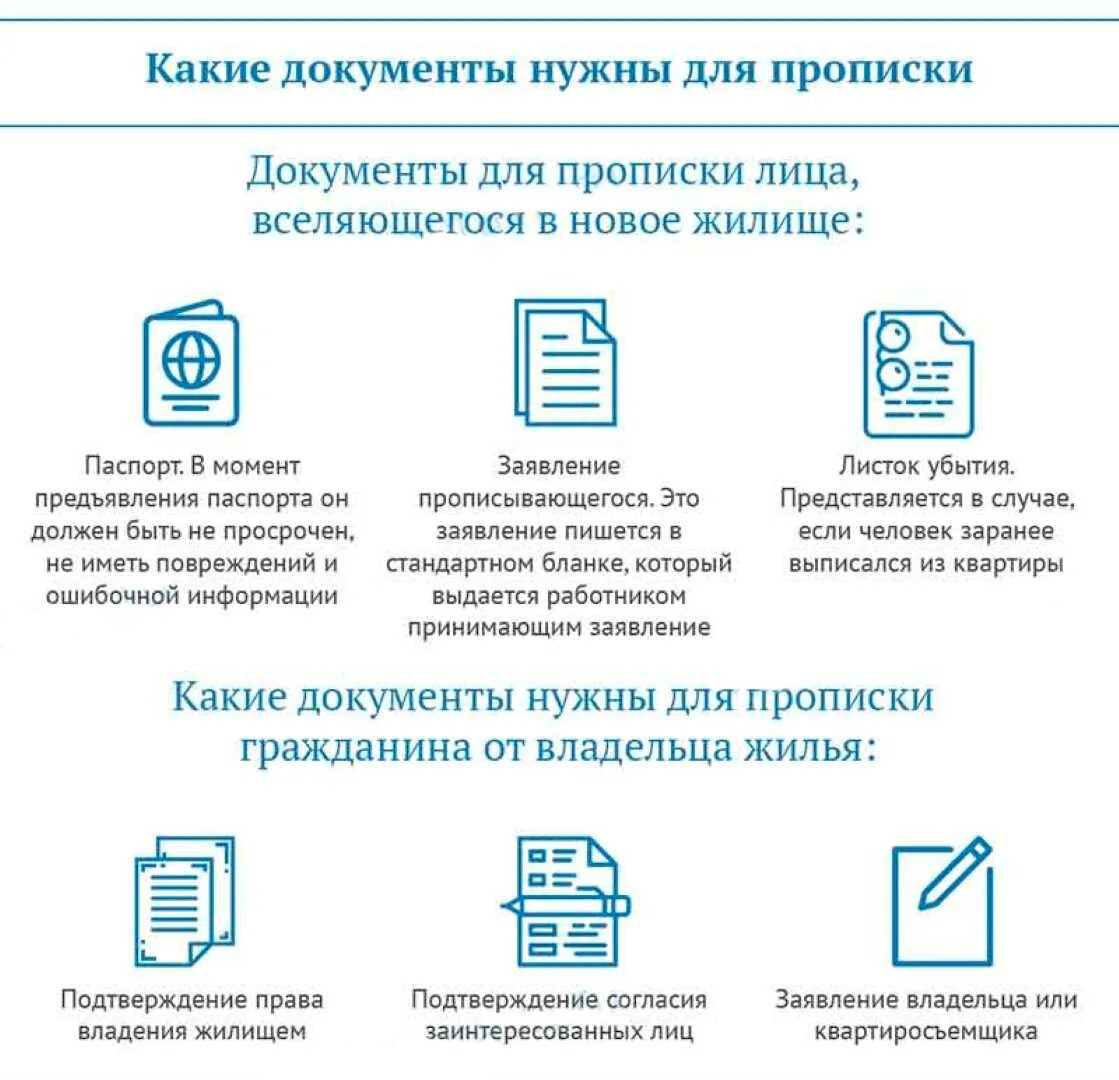 Пошагово оформление квартиры в собственность Можно ли прописать ребенка без родителей в квартире