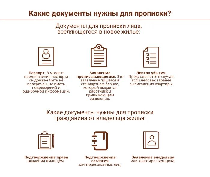 Пошагово оформление квартиры в собственность Оформить временную регистрацию: какие документы, куда подавать заявление Юридиче