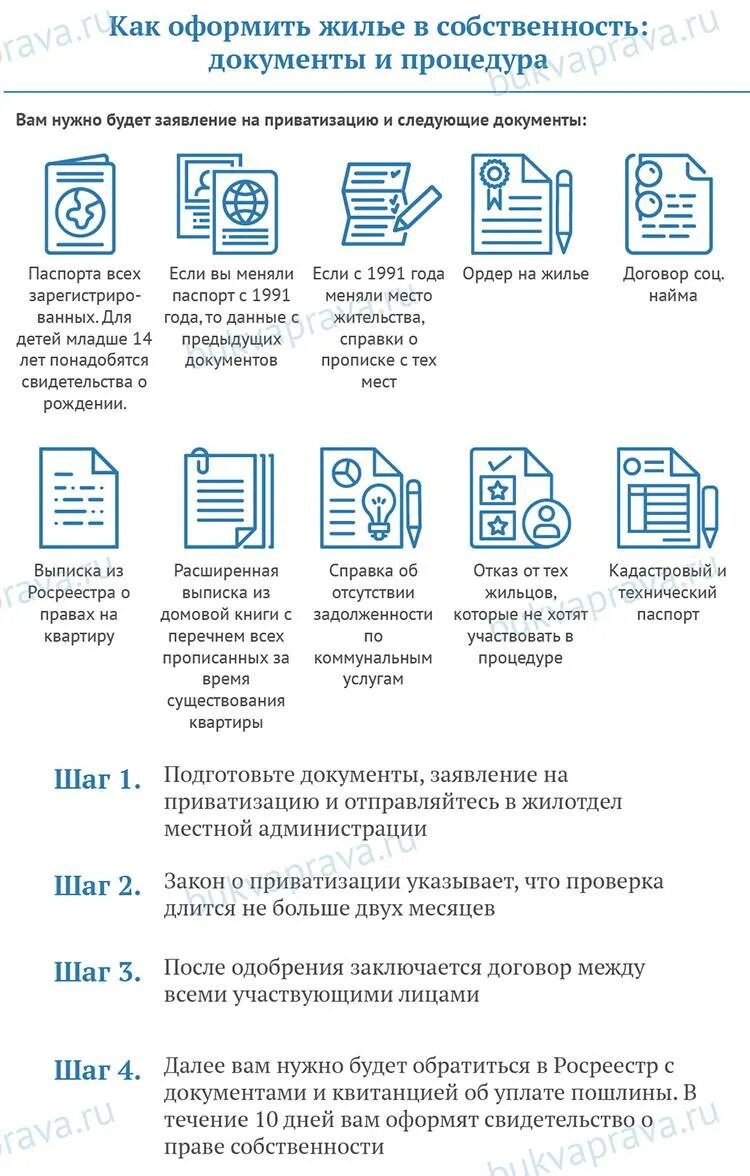 Пошагово оформление квартиры в собственность В каком мфц оформлять собственность