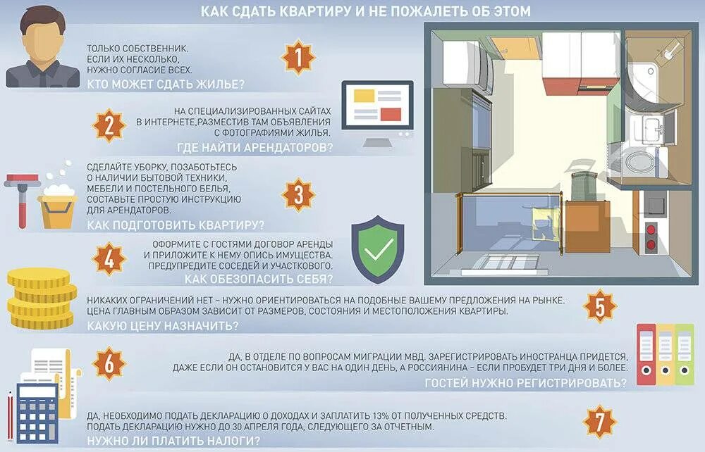 Пошагово оформление квартиры в собственность Картинки КВАРТИРА В НАЕМ МОГУТ ЛИ