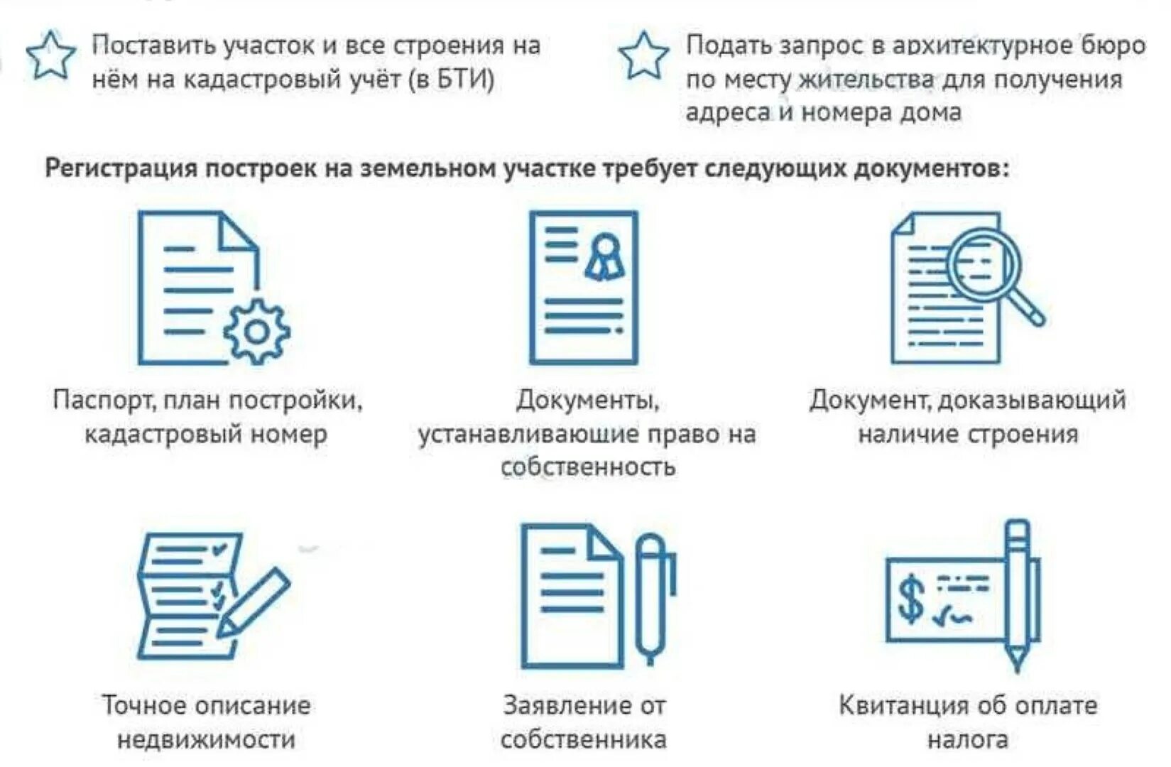 Пошагово оформление квартиры в собственность Оформление в собственность дачного участка и дачного дома