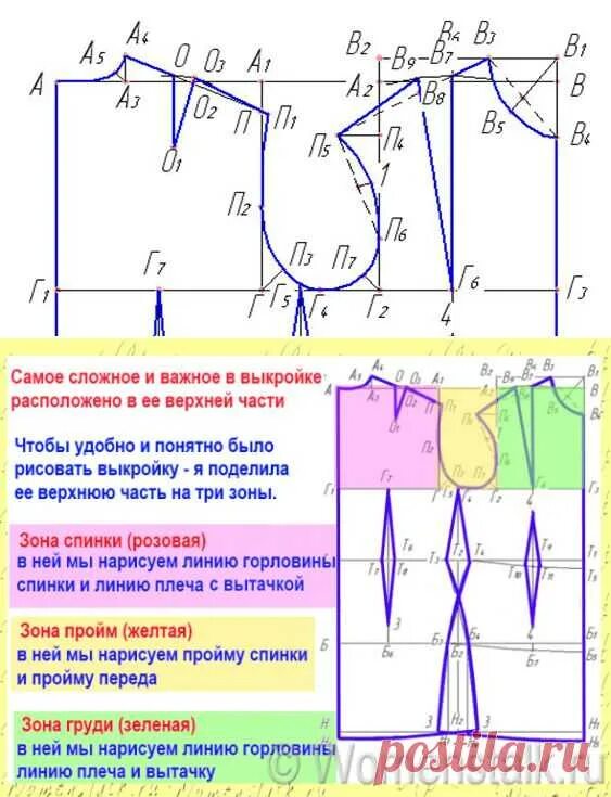 Пошагово построение выкройки платье Построение выкройки-основы и моделирование на ее основе любого фасон � Уроки кро