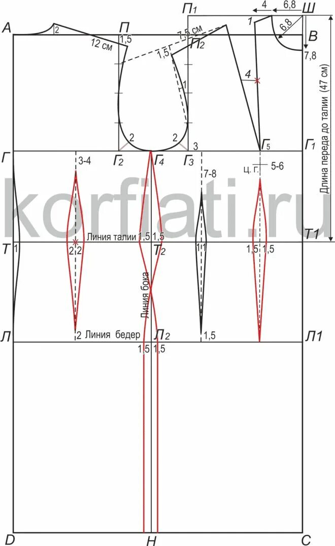 Пошагово построение выкройки платье korfiati.ru Платье швейные шаблоны, Выкройки, Шитье