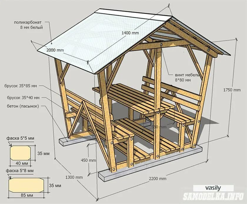Пошагово построить беседку своими руками Проекты беседок из дерева: размеры, материалы и пошаговый монтаж