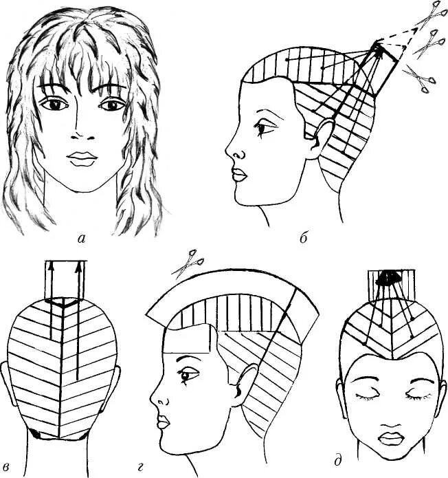 Пошагово стрижка каскад на средние волосы 6.1.5. Стрижка "каскад"