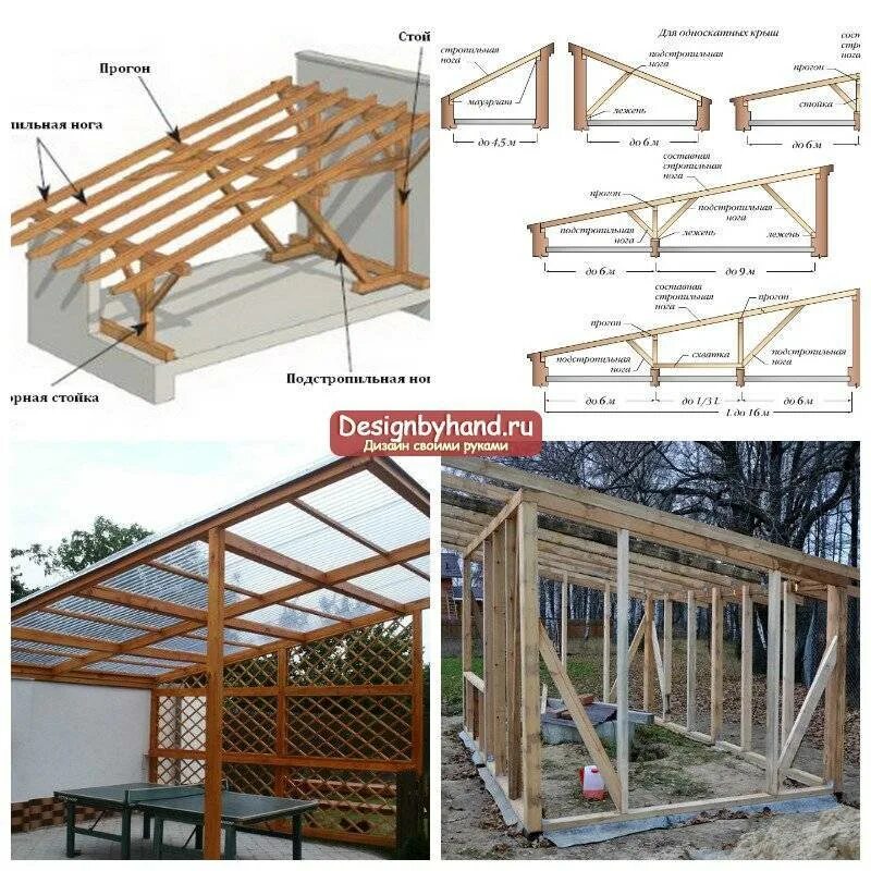 Пошаговое фото односкатных крыш Как сделать односкатную крышу каркасного дома своими руками: пошаговая инструкци